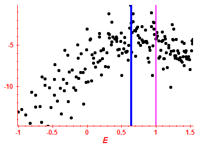 Strength function log